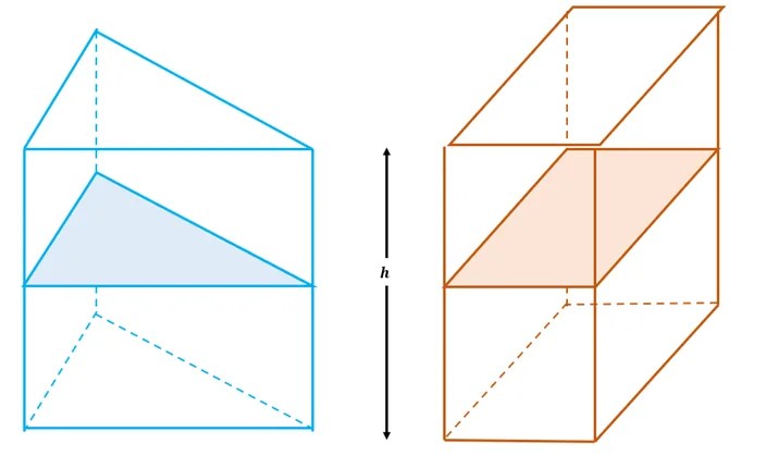 cavalieris principle and two solids