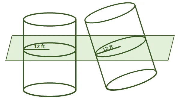 comparing cylinders using cavalieris principle