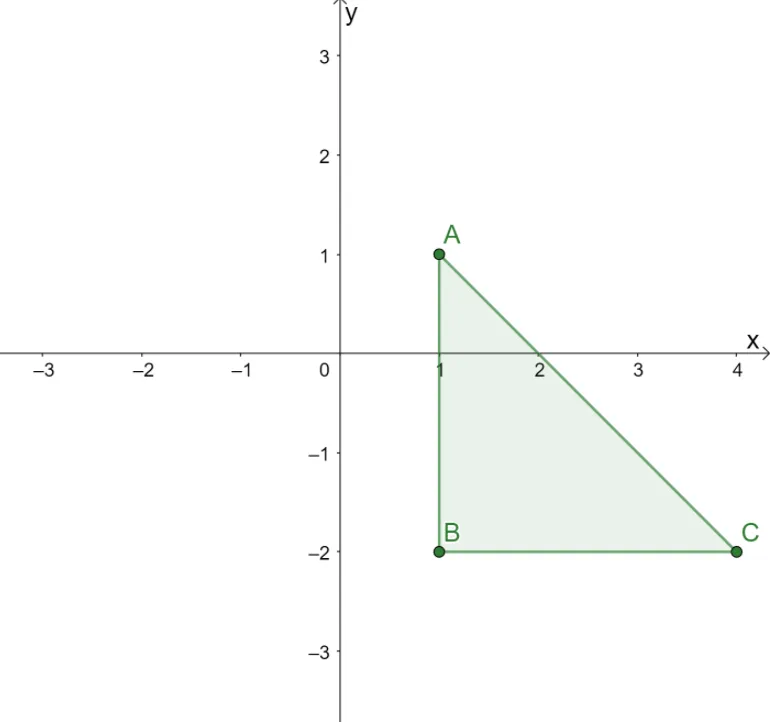 how to reflect the triangle over y