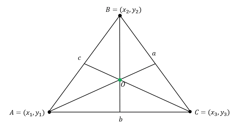 incenter theorem and its properties