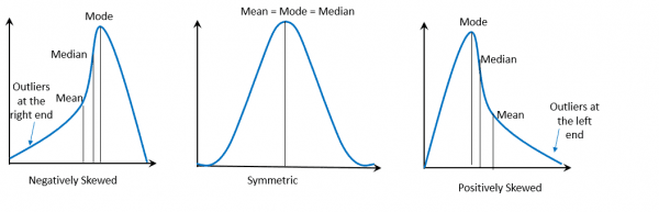 Shape of Distribution - Definition, Features, and Examples - The Story ...