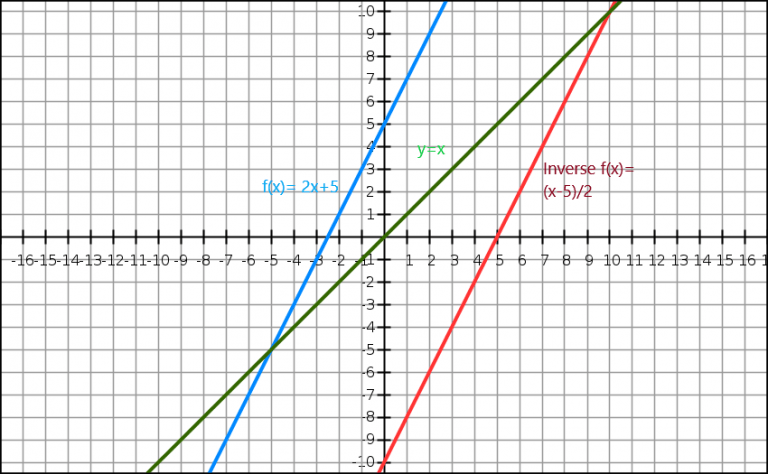 Inverse Function Theorem – Explanation & Examples - The Story of ...