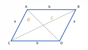 Parallelogram with diagonals 