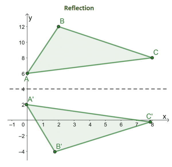 Rigid Transformation - Definition, Types, And Examples - The Story Of ...