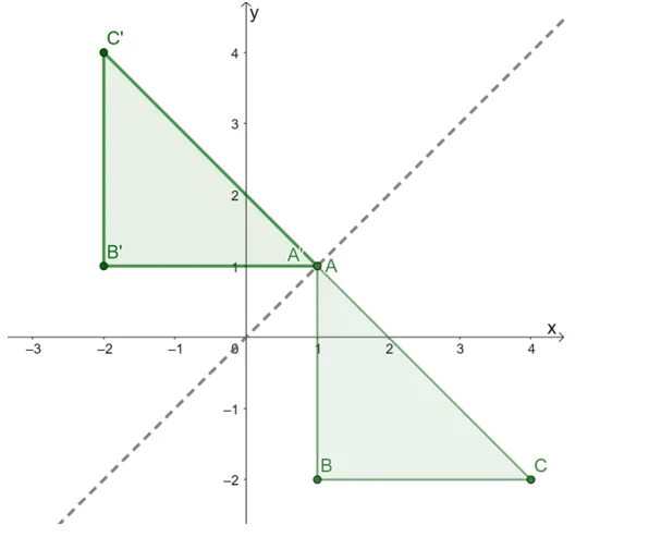 resulting image of a triangle after being reflected over