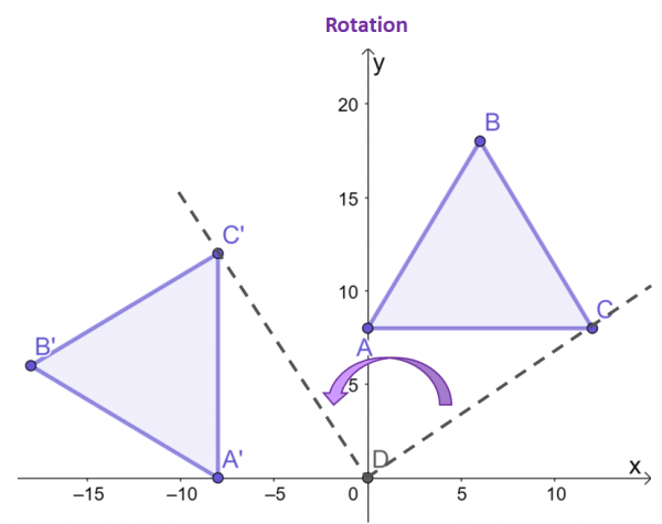 Rigid Transformation Definition Types And Examples The Story Of Mathematics A History Of 7374