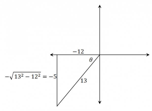 Double Angle Theorem - Identities, Proof, and Application - The Story ...