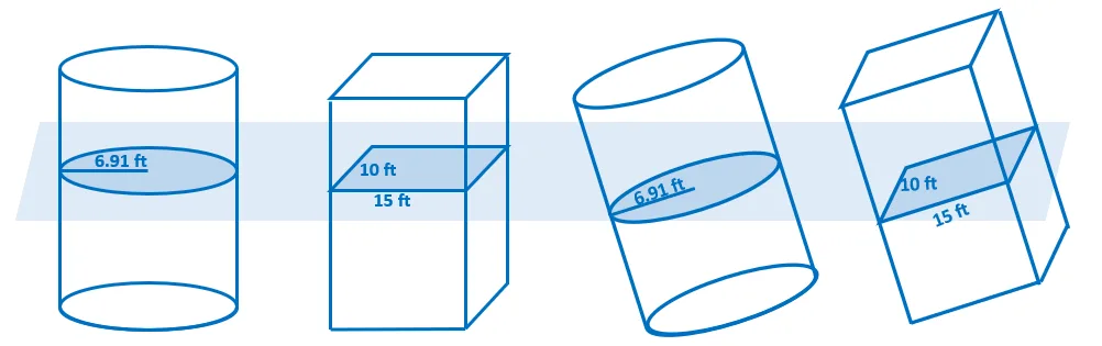 understanding the cavalieris principle 1