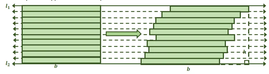 understanding the cavalieris principle in 2d