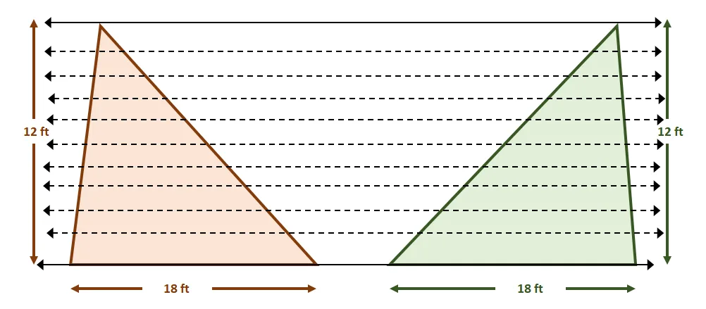 using cavalieris principle in triangles