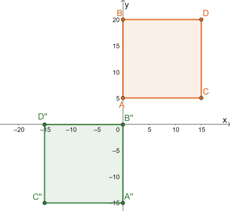 Rigid Transformation Definition Types And Examples The Story Of 