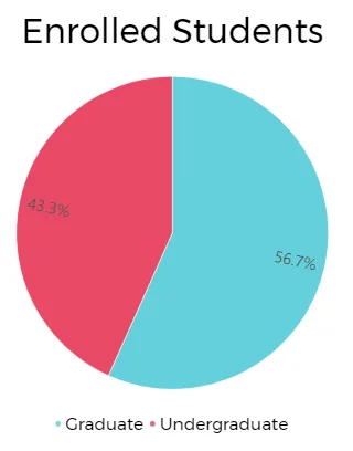 caltech student ratio