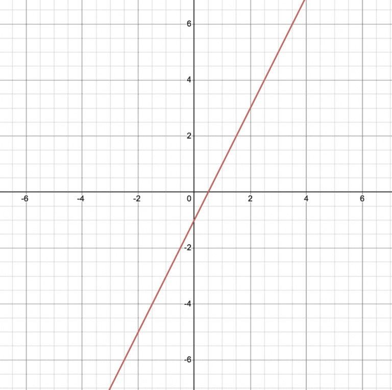 Which Table Represents a Direct Variation Function: A Full Guide - The ...