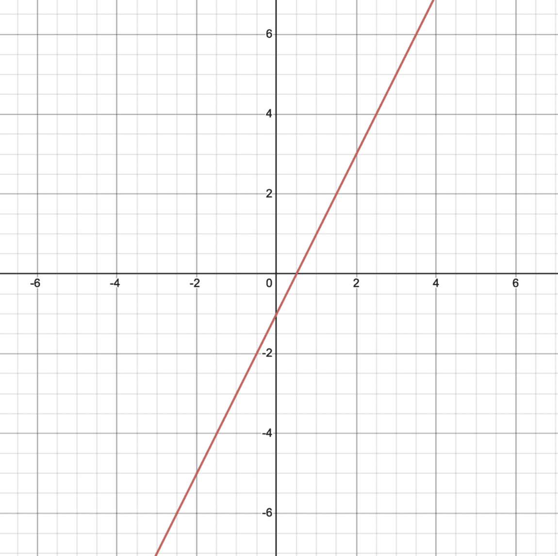 Which Table Represents a Direct Variation Function: A Full Guide - The ...