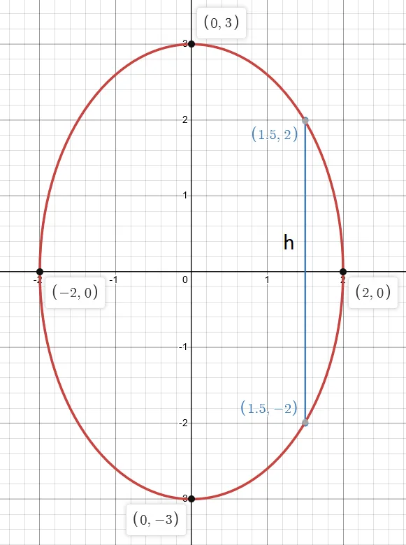 ellipse