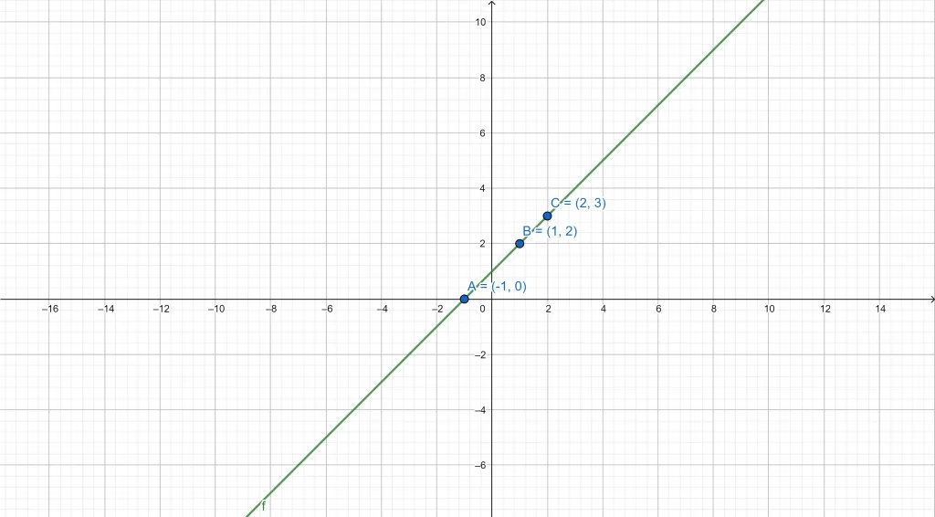 geogebra export 5