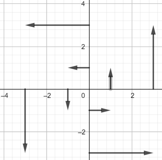 Sketch The Vector Field F By Drawing A Diagram Like The Figure Fx Y