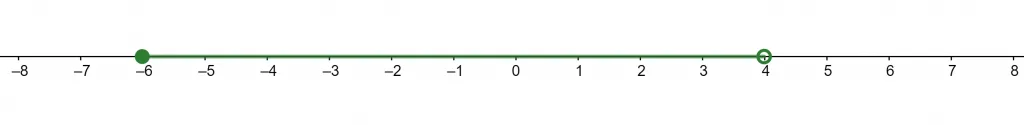 compoun inequality number line example 2