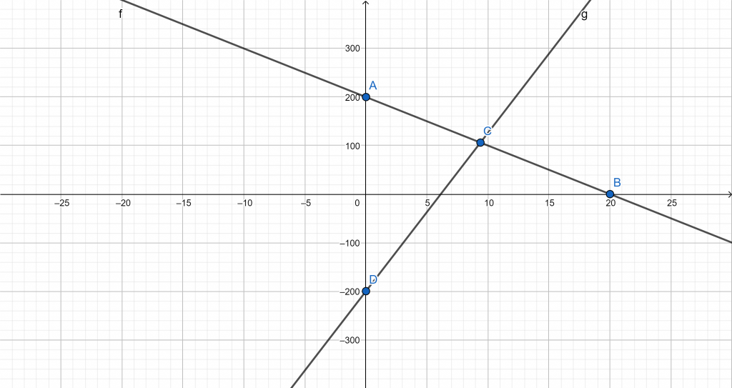 equilibrium point plot example 1