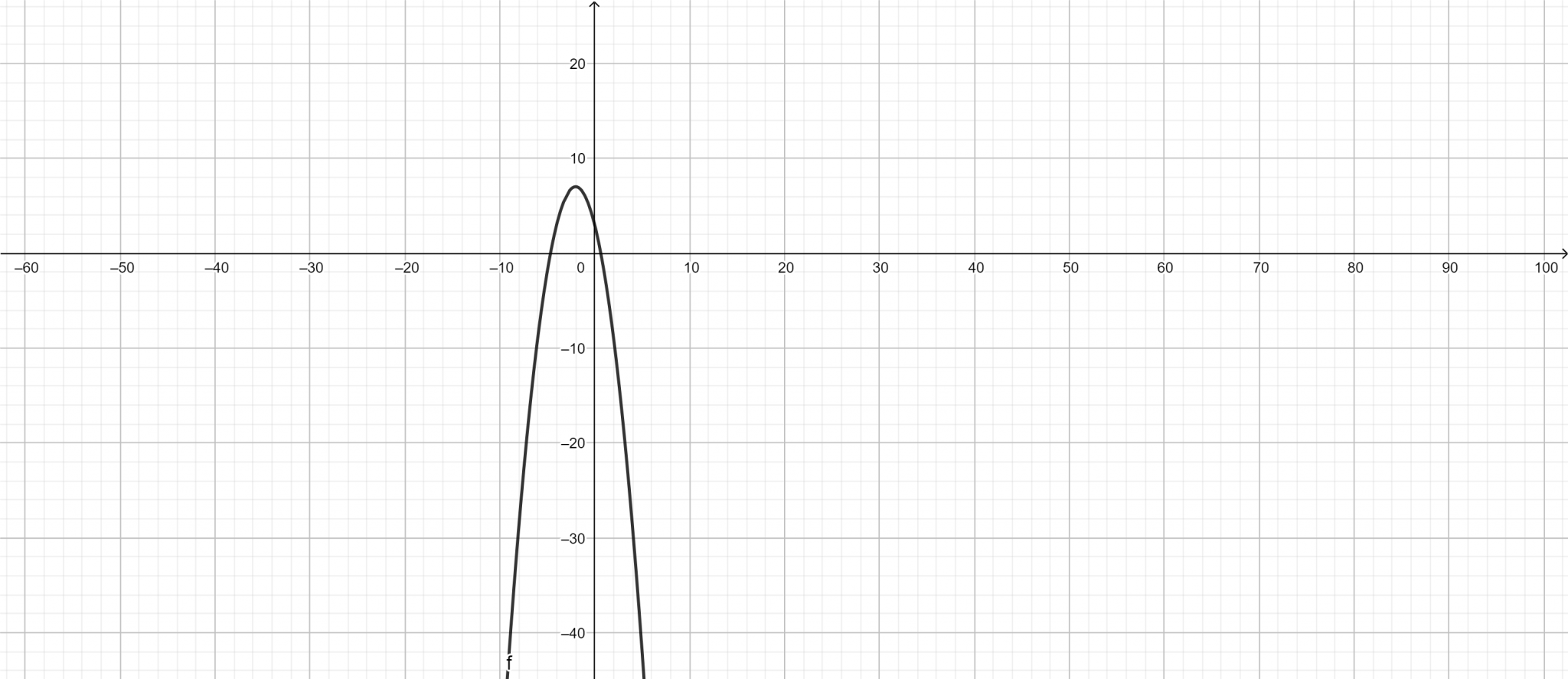 find-the-domain-and-range-of-these-functions-the-story-of