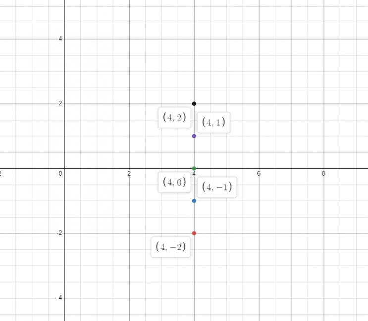 X Coordinate | Definition & Meaning