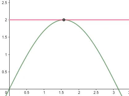 polar derivative calculator fig 1