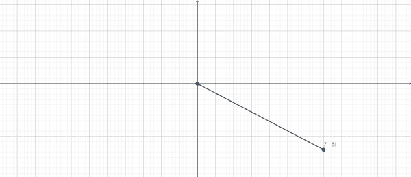 Polar Form Calculator + Online Solve With Free Easy Steps