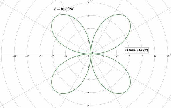 Graph Polar Equations Calculator + Online Solver With Free Steps