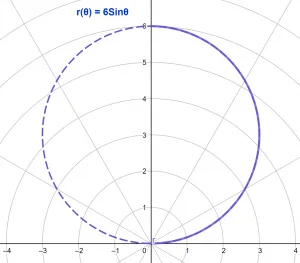 polar plot example 1