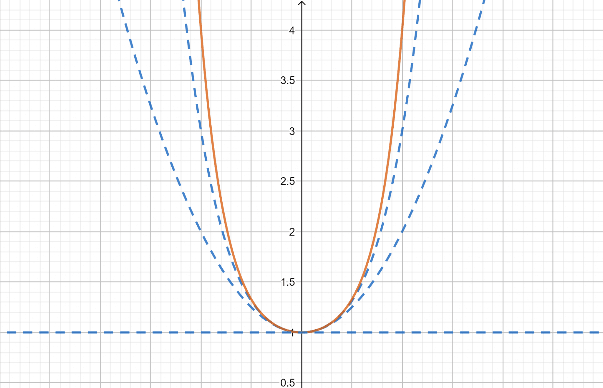 Power Series Calculator Online Solver With Free Steps