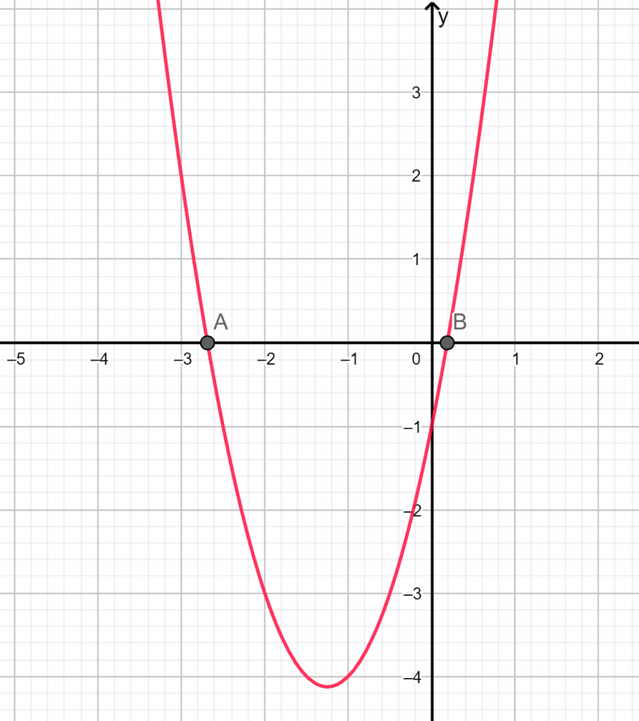 Quadratic Formula Calculator + Online Solver With Free Steps