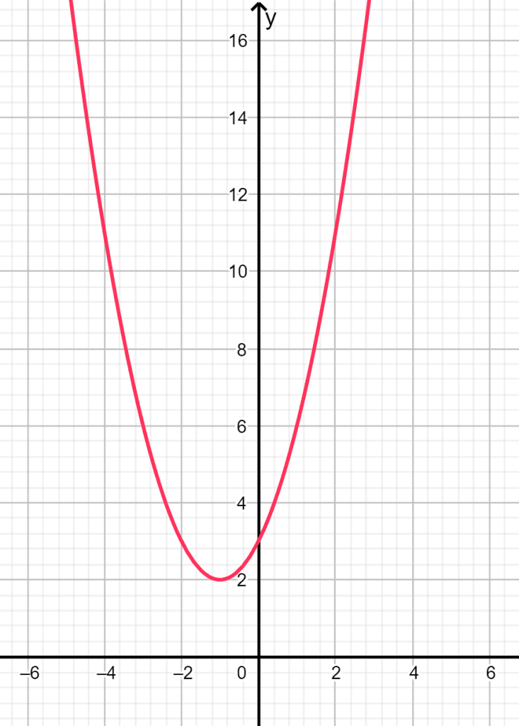 Quadratic Formula Calculator + Online Solver With Free Steps