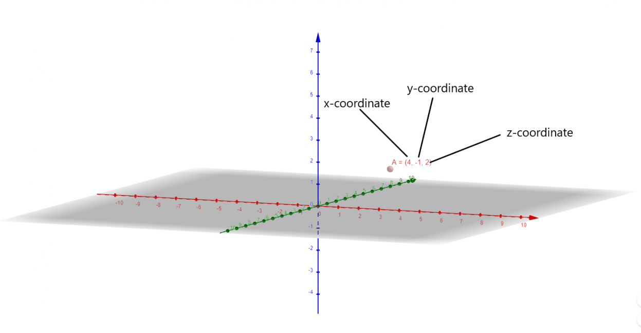 x-coordinate-definition-meaning