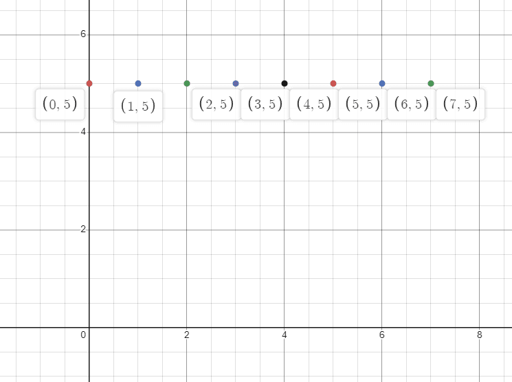 X Coordinate Definition And Meaning 8471