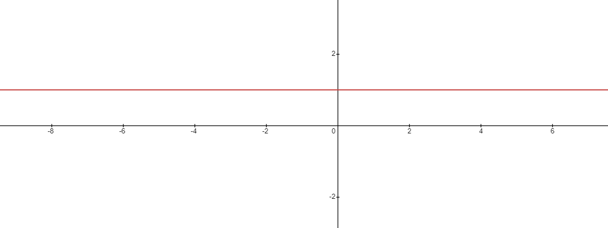 what-does-zero-slope-mean-how-to-calculate-zero-slope-the-story-of