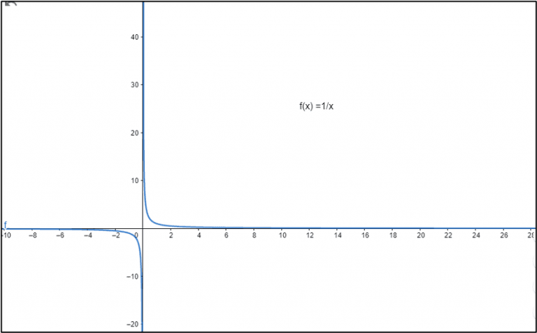 solving-1-divided-by-infinity-the-story-of-mathematics-a-history-of