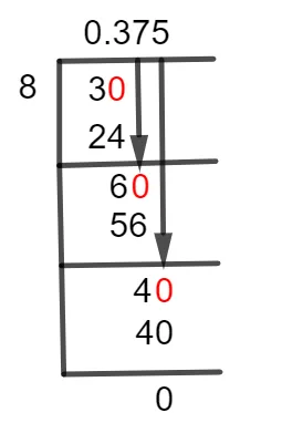 3/8 Long Division Method