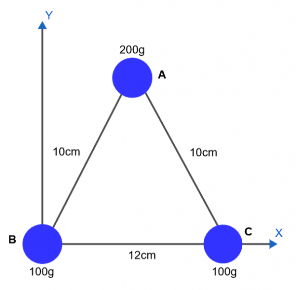 The Three Masses Shown In The Figure Are Connected By Massless, Rigid ...