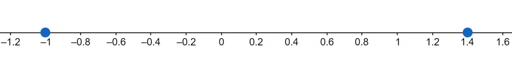 absolute value function number line example 2