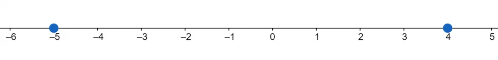 absolute value function number line example 3