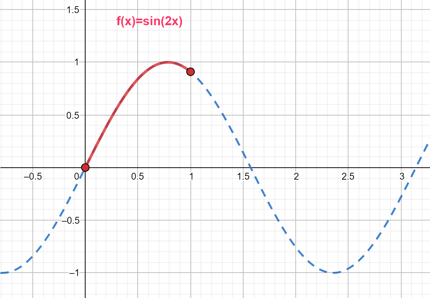 arc-length-calculator-calculus-online-solver-with-free-steps