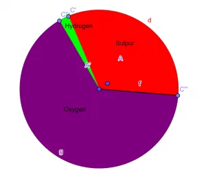 empirical formula piechart example 1