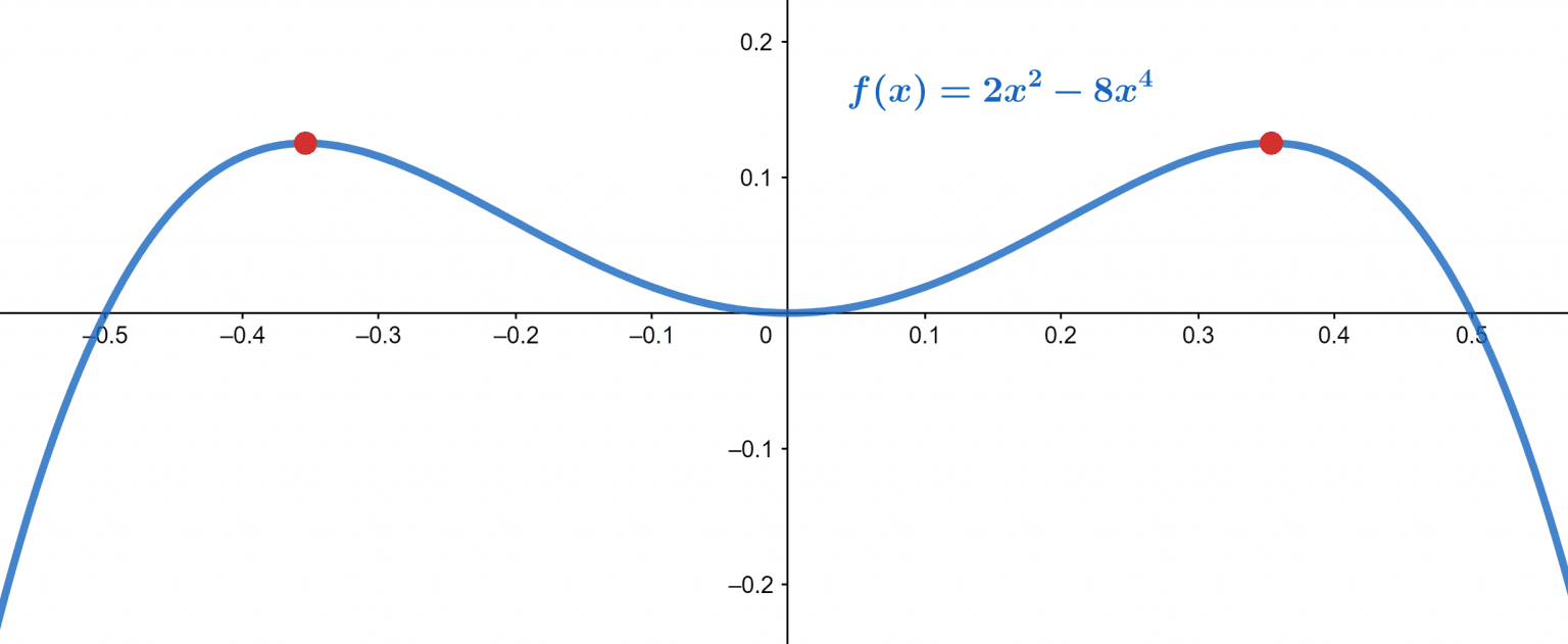 Maximum and Minimum Calculator + Online Solver With Free Steps