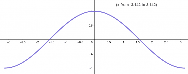 Domain And Range Calculator + Online Solver With Free Steps