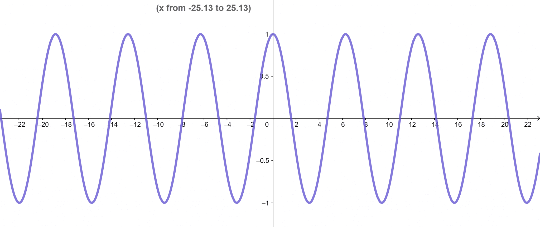 domain and range calculator step by step solutions