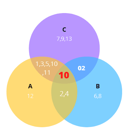 Upside Down U in Math- Detailed Explanation