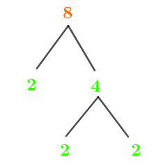 Factors of 8: Prime Factorization, Methods, Tree, and Examples