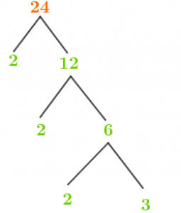 Factors of 24: Prime Factorization, Methods, Tree, and Examples