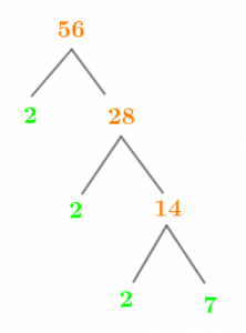 Factors of 56: Prime Factorization, Methods, Tree, and Examples