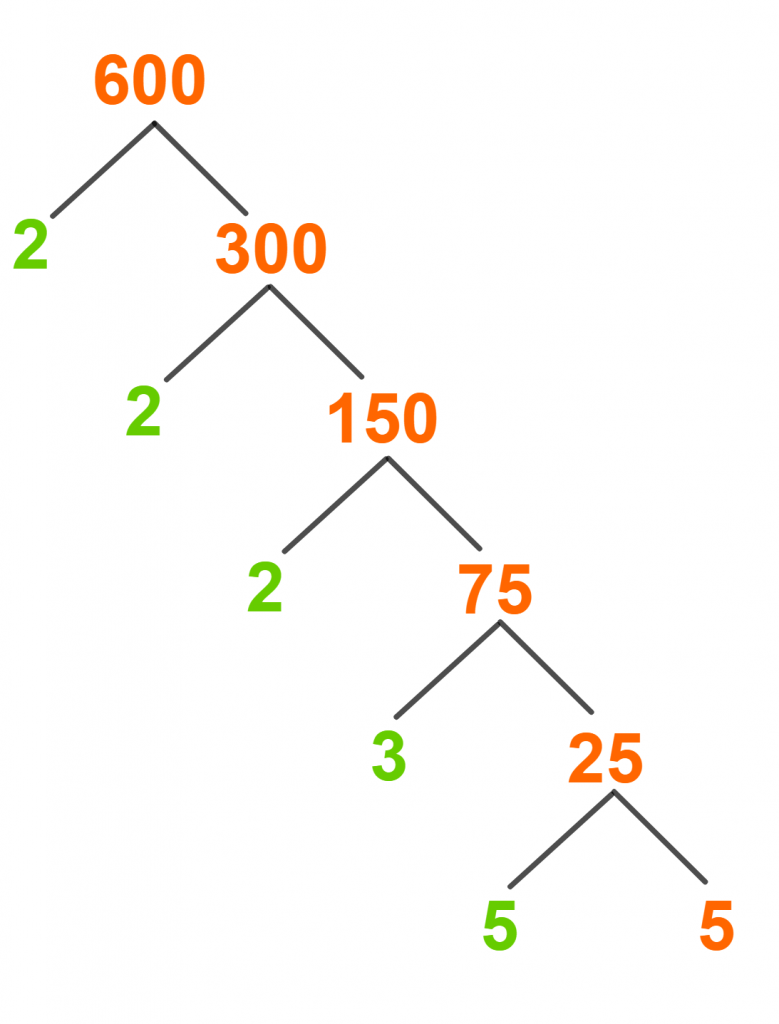 factors-of-600-prime-factorization-methods-and-examples